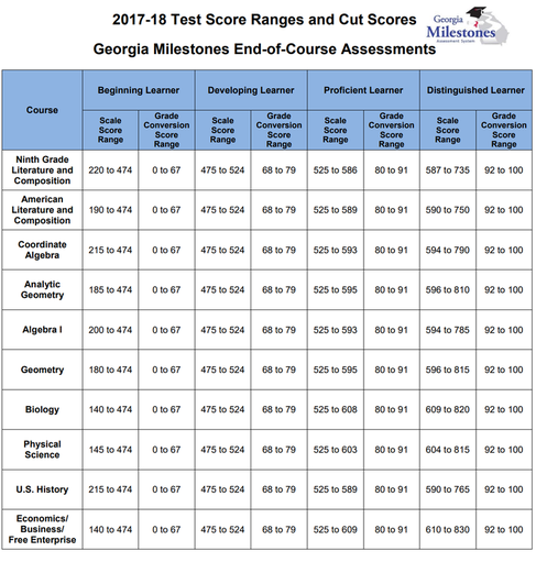 category-assessment-info-mchs-where-every-student-matters